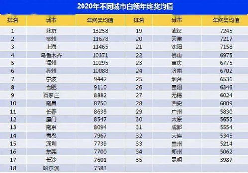 抖音否认封杀腾讯,白领年终奖人均为7826 微信送5千万份红包封面 马斯克 五年半送人类上火星,西贝21元一个馒头