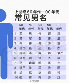 全国00后10后30个爆款名字,你家娃中了吗 