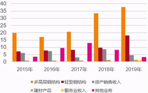 我持有杭萧钢构的股票，为什么今曰市值少了很多