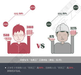 技校生跟着学校去打工工资多少