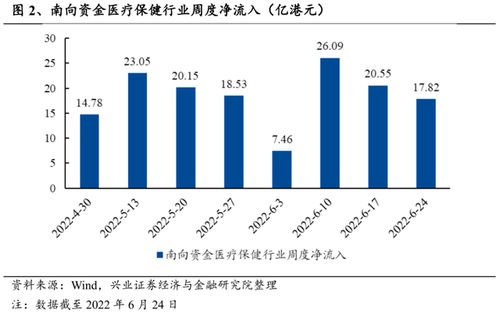 可孚医疗股票股吧