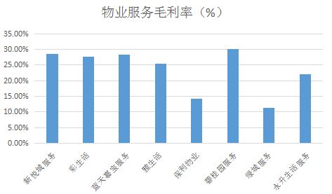 股票的市盈率怎么看，谢谢