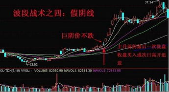 一个股票这个工作日比前一个工作日开盘价少一半，这是怎么回事啊