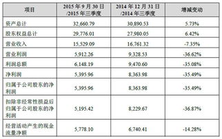 上市公司最低股本是3000万吧？可以无形资产投资吗？不能超过40%？内部认购1%的股份，应该支付多少钱？