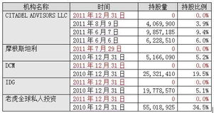 大公司的股票怎么样才可以持有？