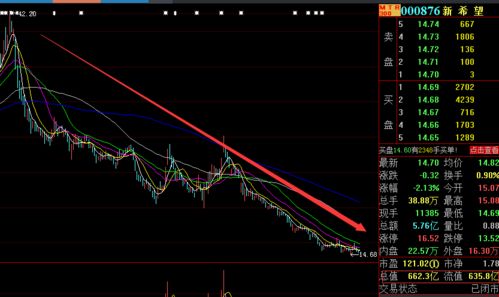 公告日之后股票价格的变化.给投资者带来怎样的预期（急）