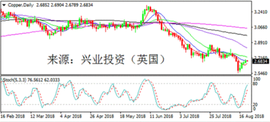 黄金短线多次上涨受阻