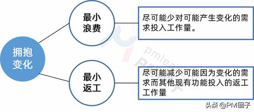 不做项目估算或不认真进行项目估算对项目有什么影响？