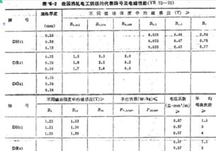 取向硅钢DH是什么意思