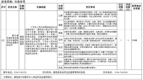 餐饮服务提供者未制定并实施原料采购控制要求的处罚