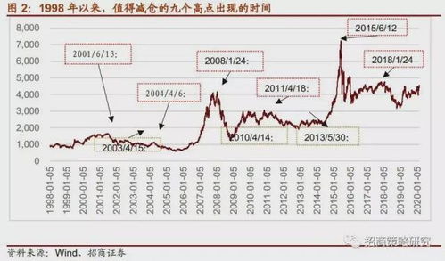 a股股票发行一段时间后单日上涨20%是怎么回事？