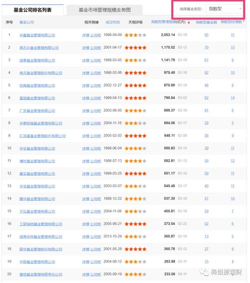 2021年基金公司排行榜前十名 今年基金公司实力排名