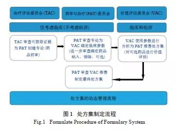 专项应付款怎么冲减管理费 专项应付款的分录