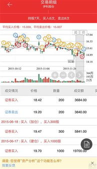 股票最低买入数量是多少？大概多少钱