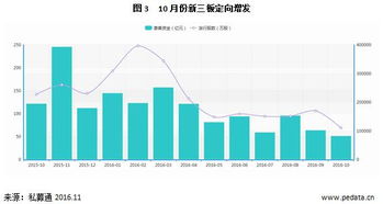 三板市场里的企业上市可能性，三板里退市的和即将上市企业的区分