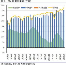 期货里PTA和LLDPE分别指什么？