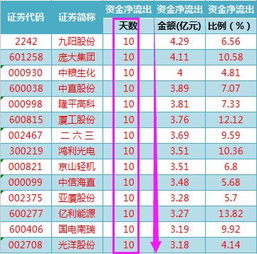 注意 48股资金连续出逃达18天,清仓是你唯一选择