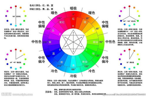 高级室内设计师 考核证书 谈三维室内设计