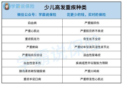 国华少儿长期重疾险还能买吗 怎么给小孩买合适的重疾险