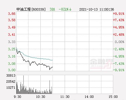 听说股票一直下跌，现在做股票投资的话，属于风险投资吗？