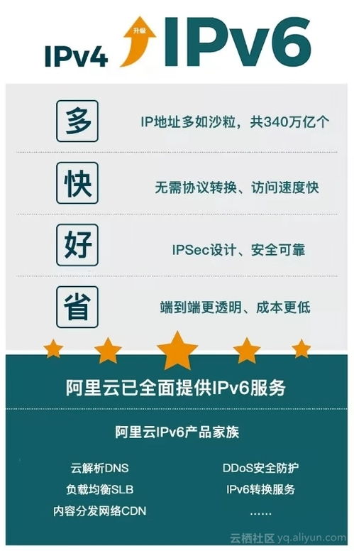 云服务器ipv6改造,IPv6升级改造难点分析之一:国家监测指标,中科三方