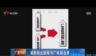 中国广电如何整合上市公司