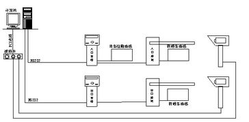 停车场标准方案 (停车场系统操作与使用规范)