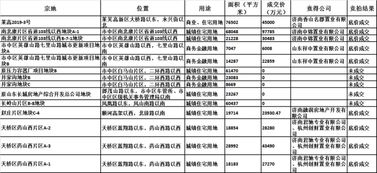 我公司已经竞拍成功一个企事业单位的地皮及其建筑（国有资产），请问要缴纳什么税种及税点，还有土地证怎么办