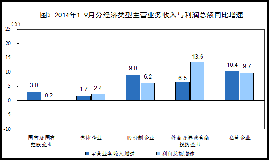 甲公司2022年利润总额为950万，应纳税所得额为1000万，可供出售金融资产股票公允价值上升20