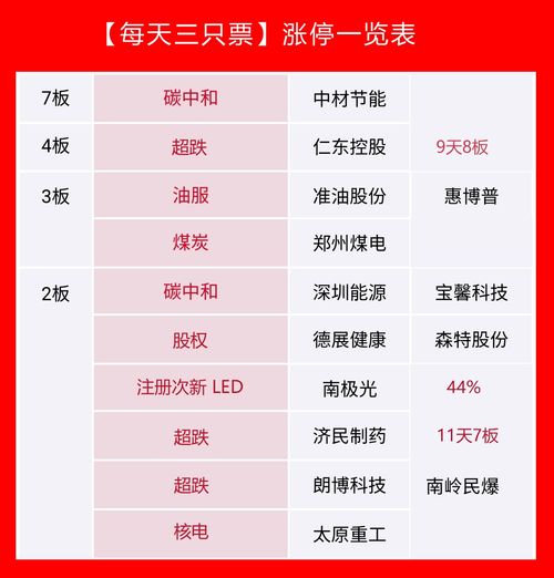 怎么卸载东方财富8.8.4