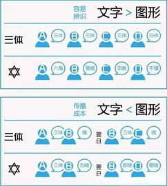 文字商标和图形商标哪个更 实用