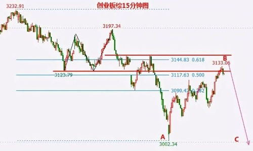 股票96年底的大幅下跌是济济大师小平的英逝，而今的绵绵大跌又是什么呢?