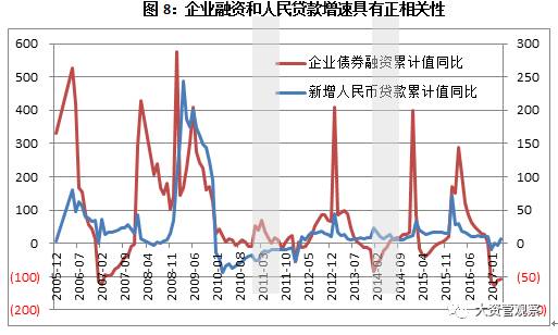 如果债券市场价格波动很大，则利率将发生什么变化