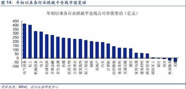 华安证券怎么在账户里查融资额度，总市值，总利息，平仓比例