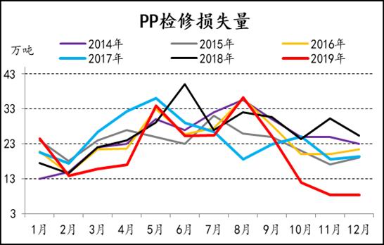 期货cdp指标的近高值和近低值随期价在不停变动，在近高值做空，哪里才算近高值啊？