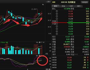 600188兖州煤业近期还能有一波行情吗?