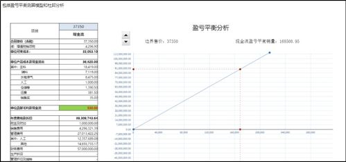 如何根据财务报表分析选股一：林园是如何利用财务报表分析选股？