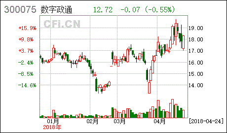 北京数字政通科技股份有限公司怎么样？人事行政的福利都有哪些补助？