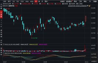 福耀玻璃为什么在香港上市的股价为16港元