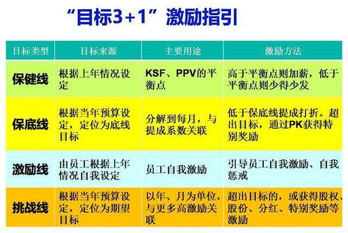 我想帮人炒股，我拿提成，但不知走什么程序