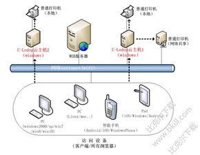 快速稳定的服务器对网站有哪些影响