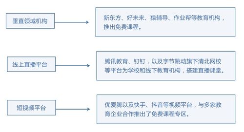 非典小版估计能涨多少