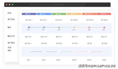 剩余库存提醒怎么设置时间,客户说他有库存,过段时间再联系我,我该怎么跟进