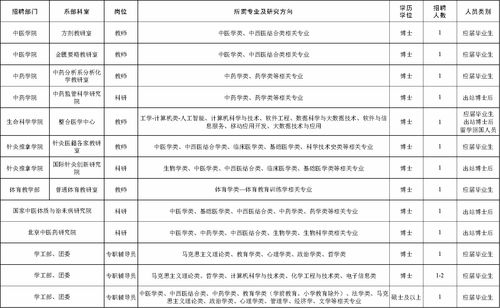 北京事业编2023年报考时间 (2021年北京事业编考试什么时候报名)