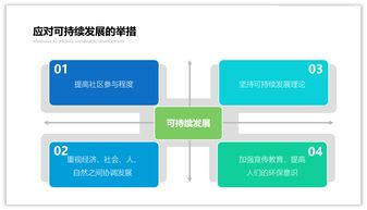 ppt中怎么做出逻辑图表(ppt如何做显得逻辑清晰)