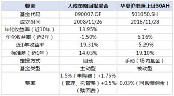 请问华夏红利的经理已换，还适合定投吗？谢谢谢