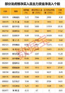 小市值 佛系 科技股 哪些大幅突破 哪些机构扎堆