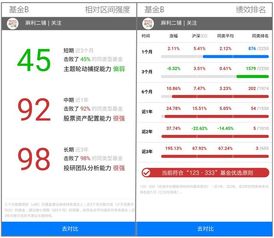 你的基金该长期持有还是抛售 第一步看这三个数据 