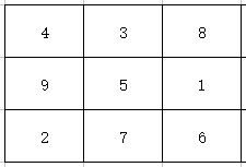 九宫格1 9个数字加起来等于15应该怎么排列 