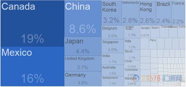 文章 毕业设计维普查重流程及注意事项 